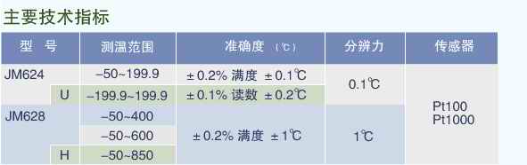 工业温度计产品图片