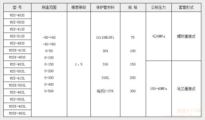 WSS久久福利一区二区天堂 热套式双金属温度计选型表