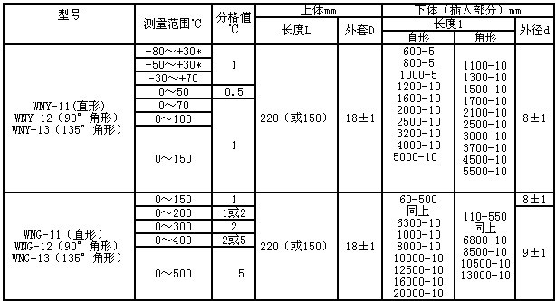 工业温度计产品图片