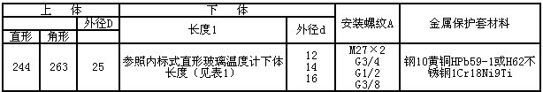 工业温度计产品图片
